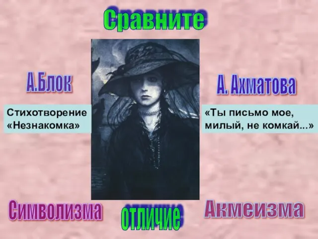 Символизма Акмеизма Сравните А.Блок А. Ахматова Стихотворение «Незнакомка» «Ты письмо мое, милый, не комкай...» отличие