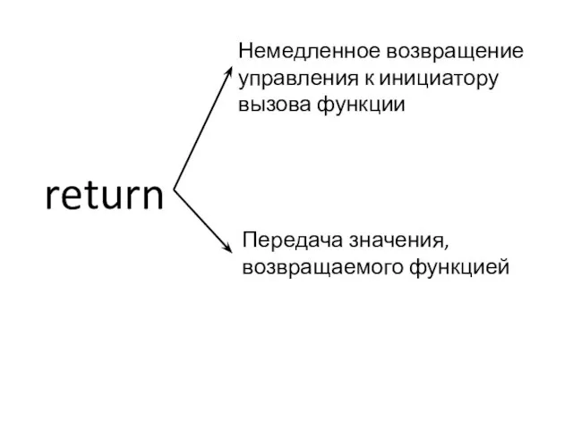 return Немедленное возвращение управления к инициатору вызова функции Передача значения, возвращаемого функцией