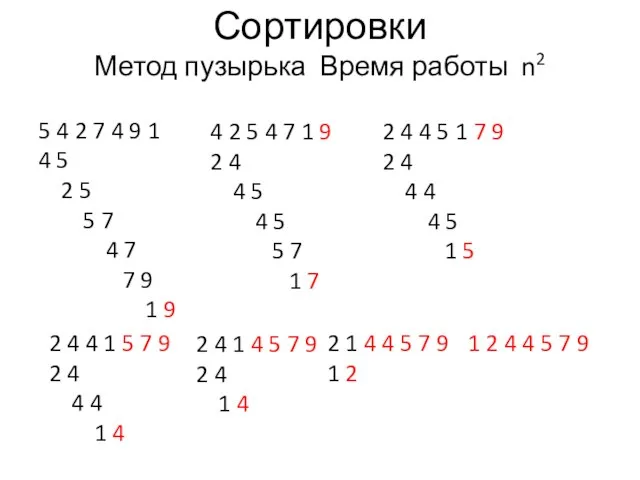 Сортировки Метод пузырька Время работы n2 5 4 2 7 4