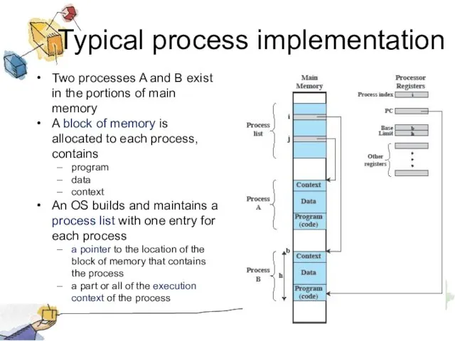 Typical process implementation Two processes A and B exist in the