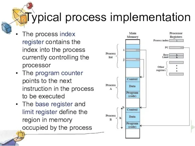 Typical process implementation The process index register contains the index into