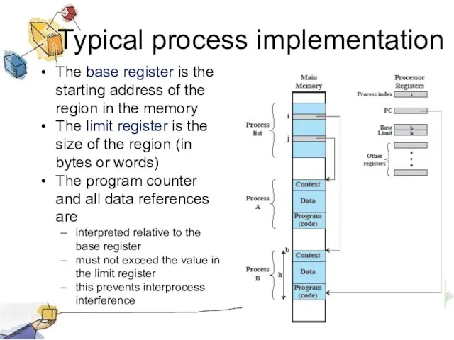 Typical process implementation The base register is the starting address of