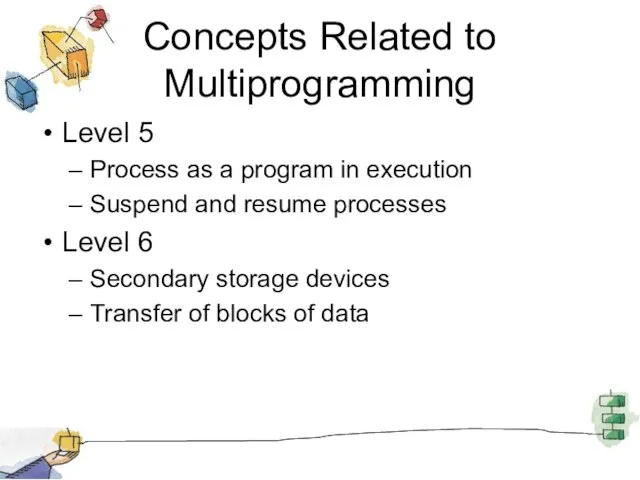 Concepts Related to Multiprogramming Level 5 Process as a program in