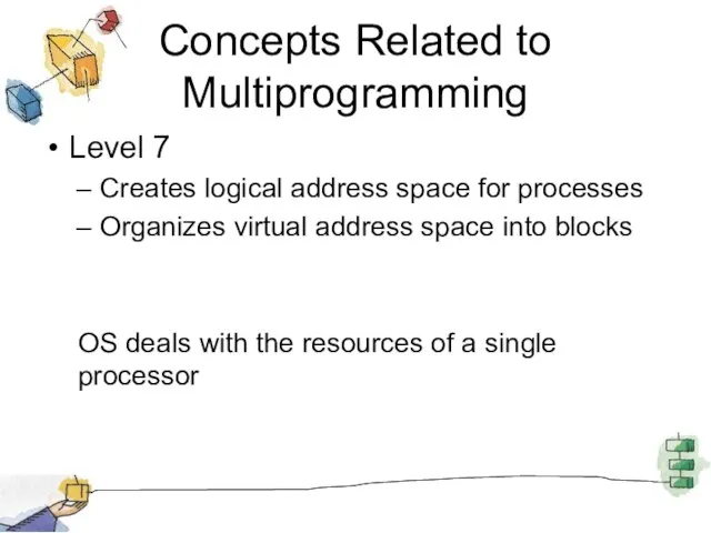 Concepts Related to Multiprogramming Level 7 Creates logical address space for