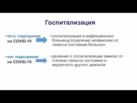 Госпитализация есть подозрение на COVID-19 нет подозрения на COVID-19 госпитализация в