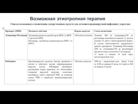 Возможная этиотропная терапия