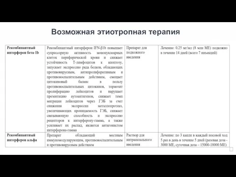 Возможная этиотропная терапия