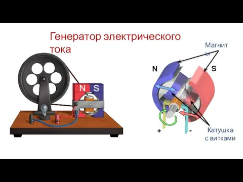 Генератор электрического тока Магниты Катушка с витками