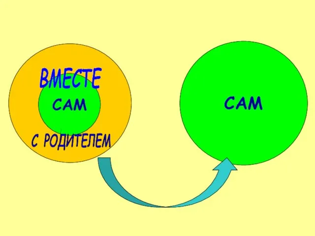 САМ САМ ВМЕСТЕ С РОДИТЕЛЕМ