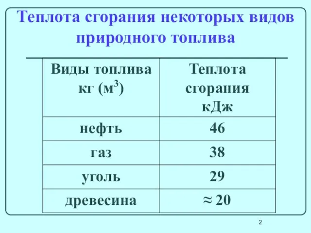 Теплота сгорания некоторых видов природного топлива