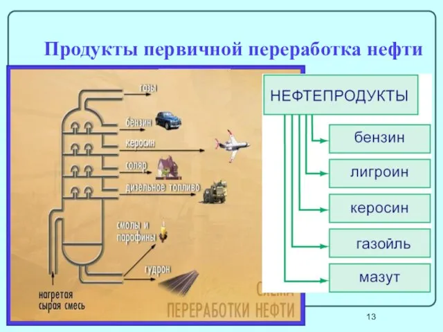 Продукты первичной переработка нефти