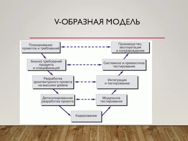 V-ОБРАЗНАЯ МОДЕЛЬ