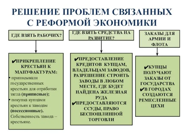 РЕШЕНИЕ ПРОБЛЕМ СВЯЗАННЫХ С РЕФОРМОЙ ЭКОНОМИКИ ГДЕ ВЗЯТЬ РАБОЧИХ? ГДЕ ВЗЯТЬ