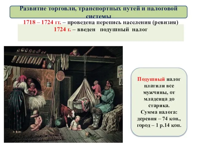 1718 – 1724 гг. – проведена перепись населения (ревизия) 1724 г.