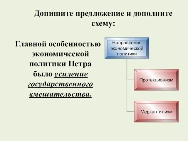 Допишите предложение и дополните схему: Главной особенностью экономической политики Петра было усиление государственного вмешательства.