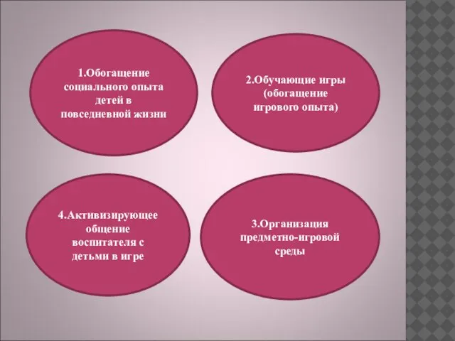 1.Обогащение социального опыта детей в повседневной жизни 3.Организация предметно-игровой среды 4.Активизирующее