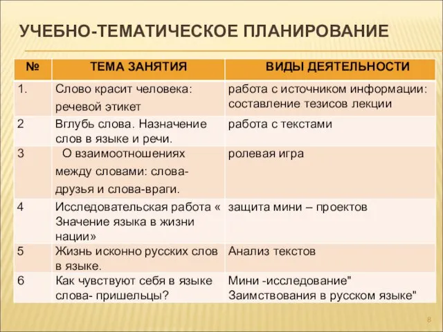 УЧЕБНО-ТЕМАТИЧЕСКОЕ ПЛАНИРОВАНИЕ