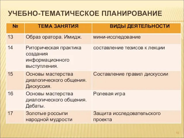 УЧЕБНО-ТЕМАТИЧЕСКОЕ ПЛАНИРОВАНИЕ