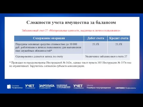 Сложности учета имущества за балансом Забалансовый счет 27 «Материальные ценности, выданные