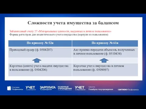 Сложности учета имущества за балансом Забалансовый счету 27 «Материальные ценности, выданные