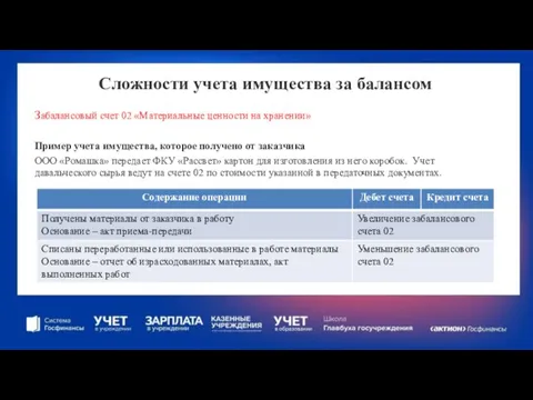 Сложности учета имущества за балансом Забалансовый счет 02 «Материальные ценности на