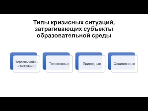 Типы кризисных ситуаций, затрагивающих субъекты образовательной среды