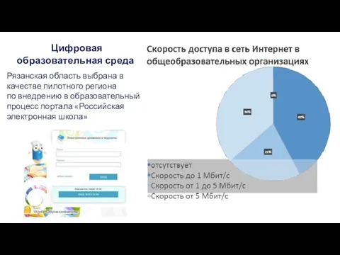 Цифровая образовательная среда Рязанская область выбрана в качестве пилотного региона по