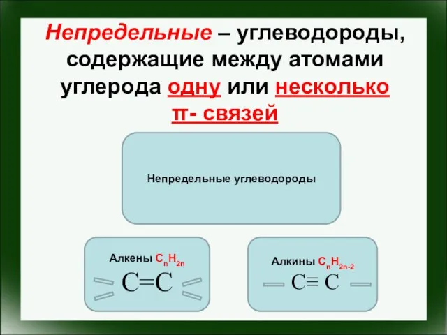 Непредельные – углеводороды, содержащие между атомами углерода одну или несколько π- связей Непредельные углеводороды