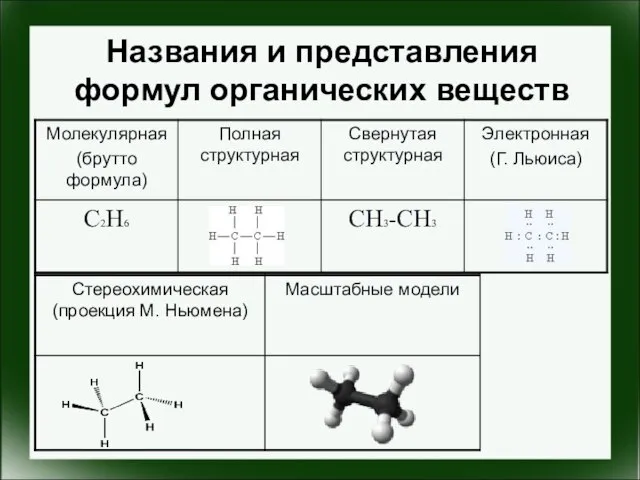 Названия и представления формул органических веществ