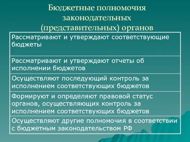 Бюджетные полномочия законодательных (представительных) органов