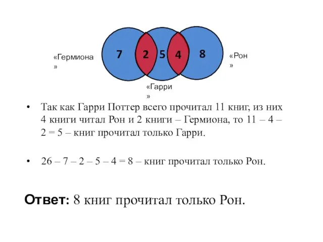 «Гермиона» «Гарри» 7 «Рон» Так как Гарри Поттер всего прочитал 11