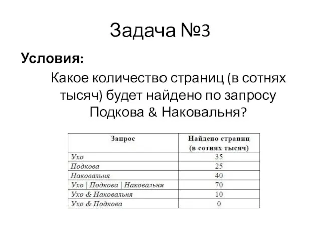 Задача №3 Условия: Какое количество страниц (в сотнях тысяч) будет найдено по запросу Подкова & Наковальня?