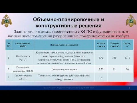 Объемно-планировочные и конструктивные решения Здание жилого дома, в соответствии с КФПО