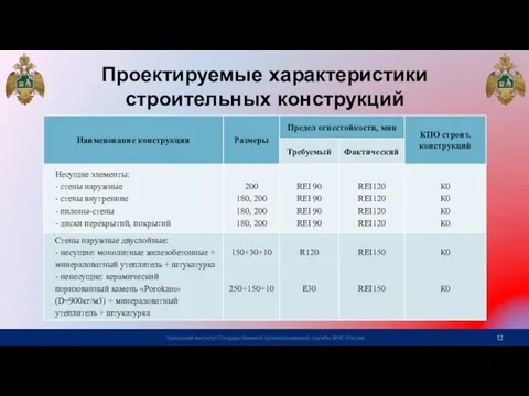 Проектируемые характеристики строительных конструкций