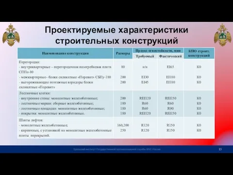 Проектируемые характеристики строительных конструкций