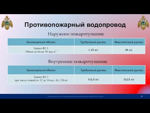 Противопожарный водопровод Наружное пожаротушение Внутреннее пожаротушение