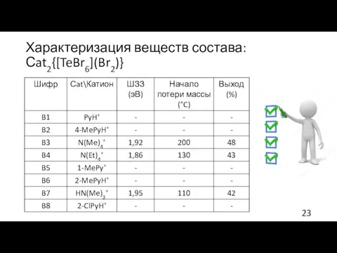 Характеризация веществ состава: Сat2{[TeBr6](Br2)}