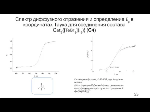 Спектр диффузного отражения и определение Eg в координатах Таука для соединения