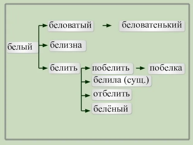 белый беловатый белить беловатенький побелить побелка белизна белила (сущ.) отбелить белёный