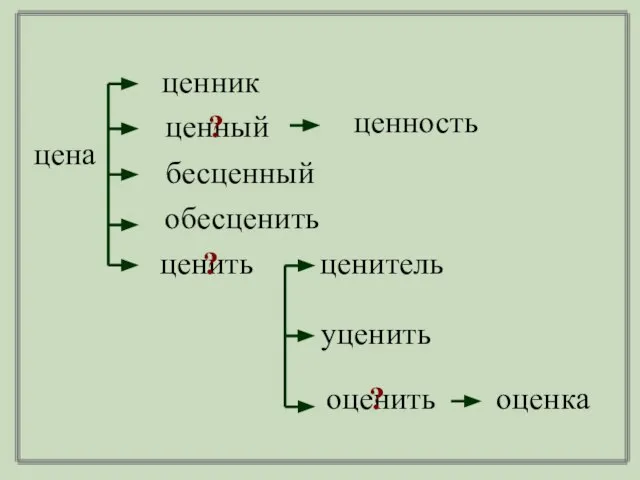 цена ценник бесценный ценность ценитель оценка ценный ? ценить ? оценить ? обесценить уценить