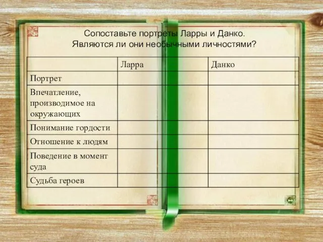 Сопоставьте портреты Ларры и Данко. Являются ли они необычными личностями?