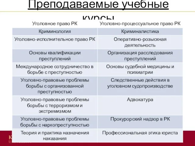 Преподаваемые учебные курсы