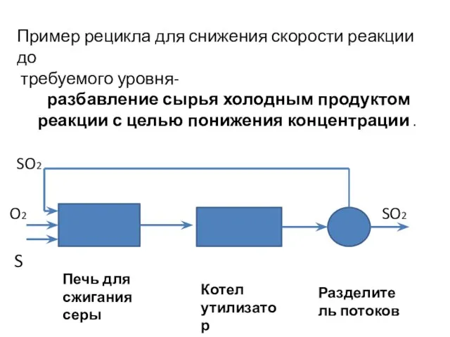 Пример рецикла для снижения скорости реакции до требуемого уровня- разбавление сырья