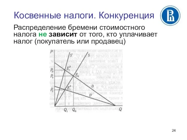 Косвенные налоги. Конкуренция Распределение бремени стоимостного налога не зависит от того,