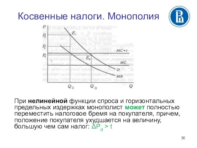 Косвенные налоги. Монополия При нелинейной функции спроса и горизонтальных предельных издержках