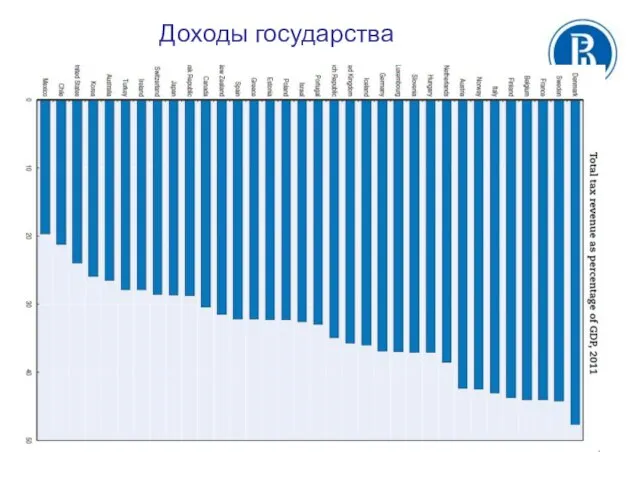 Доходы государства