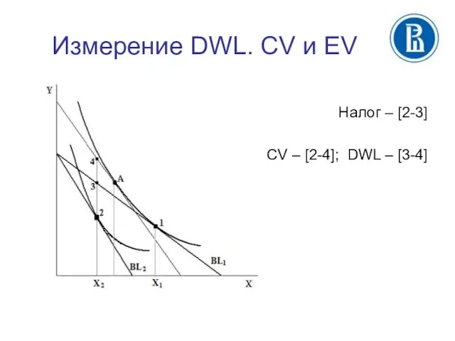 Измерение DWL. CV и EV Налог – [2-3] CV – [2-4]; DWL – [3-4]