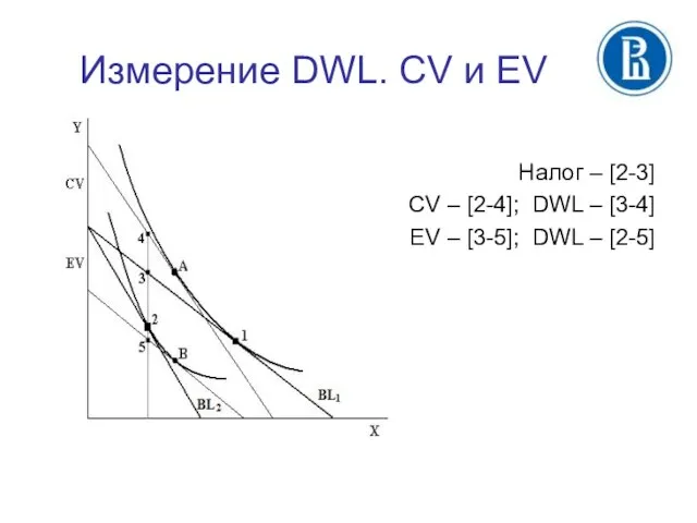 Измерение DWL. CV и EV Налог – [2-3] CV – [2-4];