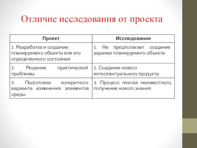 Отличие исследования от проекта