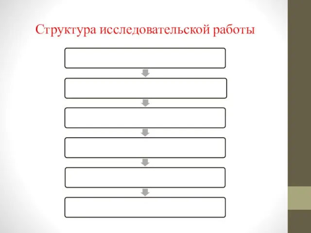 Структура исследовательской работы